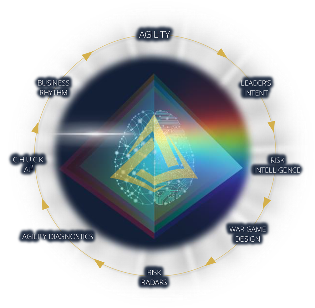 Agilion Prism