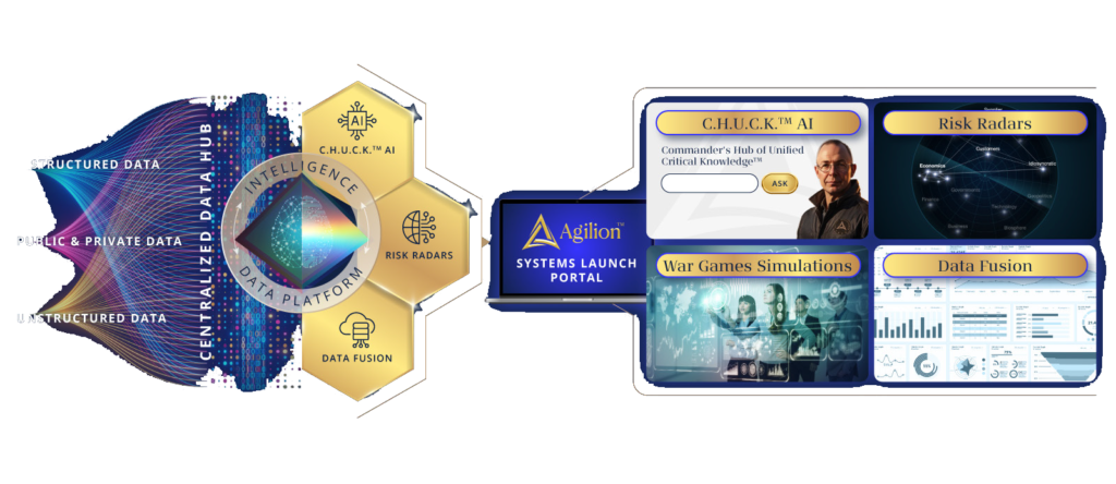 interaction-actionable